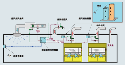 智能樓宇自動化系統(tǒng) 智能樓宇自動化系統(tǒng)