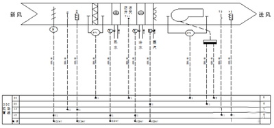 空調(diào)新風系統(tǒng)控制