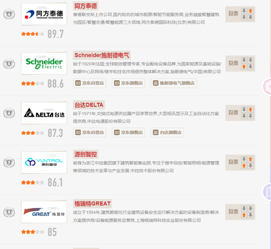 樓宇自控廠家有哪些 樓宇自控廠家有哪些