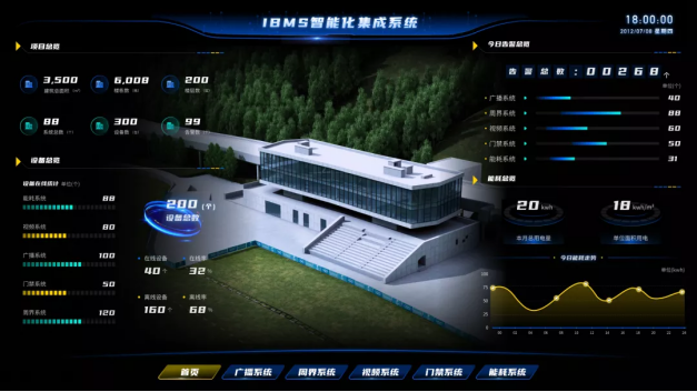 系統(tǒng)集成 系統(tǒng)集成