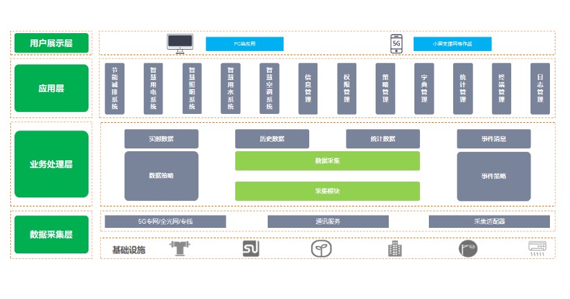 建筑物節(jié)能監(jiān)測系統(tǒng)，讓每一棟建筑都成為“節(jié)能先鋒”(圖2)