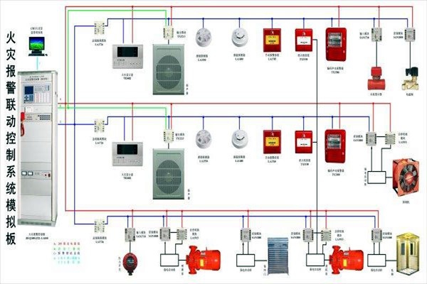樓宇自動化智慧消防的應(yīng)用現(xiàn)狀如何？