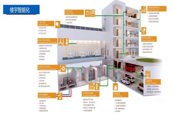 樓宇控制系統(tǒng)的設計實操！