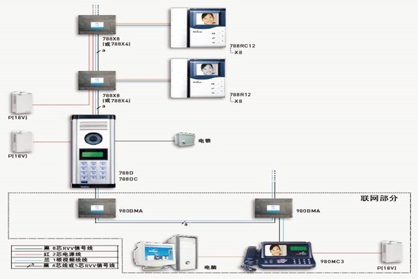 樓宇自控如何保證通訊系統(tǒng)的及時(shí)有效性？