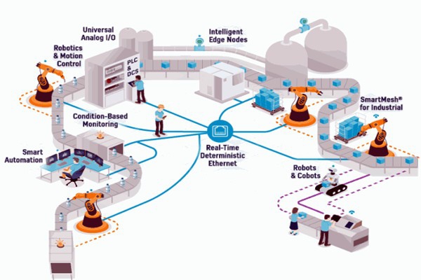 OPC技術(shù)，智能樓宇自控系統(tǒng)的進(jìn)化媒介！