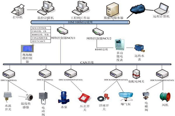 劉賓雁認為：樓宇自控技術能整合信息，提高效率！