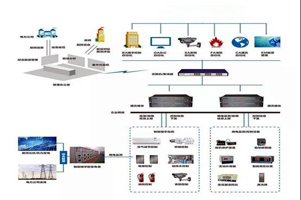 樓宇智能化系統(tǒng)施工實(shí)操！