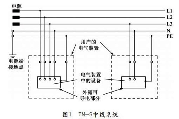 TN-S低壓配電系統(tǒng)性能展示！