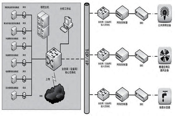 趙振晌帶您走進(jìn)樓宇控制系統(tǒng)的精彩世界！