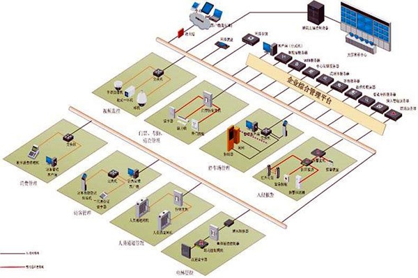 樓宇控制系統(tǒng)實施對墻體質(zhì)量的影響！