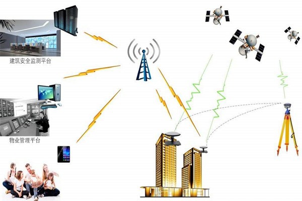 智能樓宇控制系統(tǒng)的節(jié)能減排需要物聯(lián)網(wǎng)！