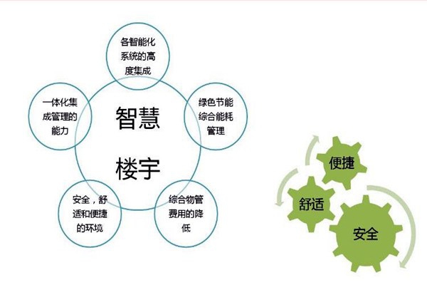 智能樓宇自控系統(tǒng)檢測(cè)公司的選擇！