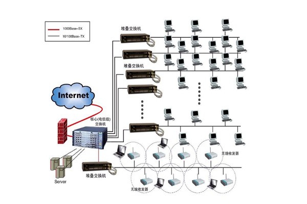 樓宇自控系統(tǒng)設(shè)計方案！