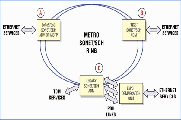 干貨！樓宇自控系統(tǒng)的主干網(wǎng)絡(luò)和控制網(wǎng)絡(luò)！