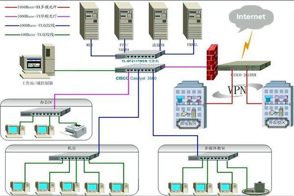 4個問題影響樓宇智能化系統(tǒng)的質(zhì)量！