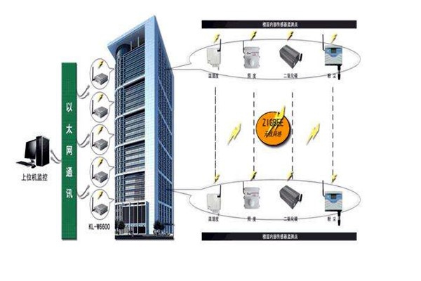 樓宇智能化系統(tǒng)的深化設(shè)計(jì)階段！
