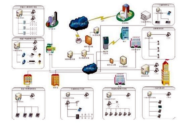 樓宇自控系統(tǒng)的應(yīng)用表現(xiàn)在那些方面？