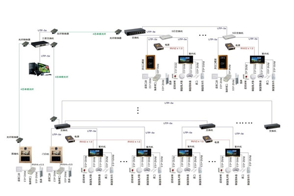 智能樓宇控制系統(tǒng)的軟硬件安裝！