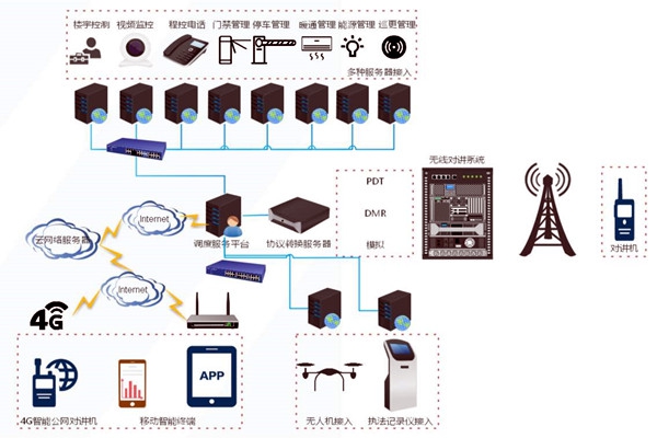 什么是樓宇自控系統(tǒng)集成？
