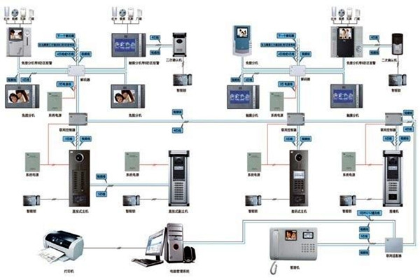 如何設計切實可行的樓宇智能化系統(tǒng)工程方案？