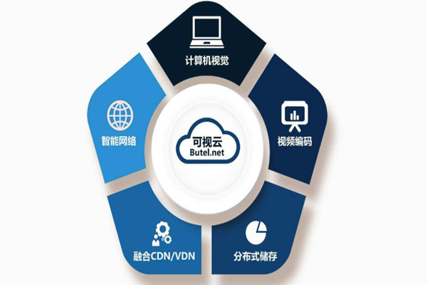 樓宇智能化系統(tǒng)重“硬”輕“軟”？