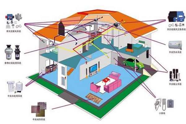 樓宇自控追求電氣節(jié)能！