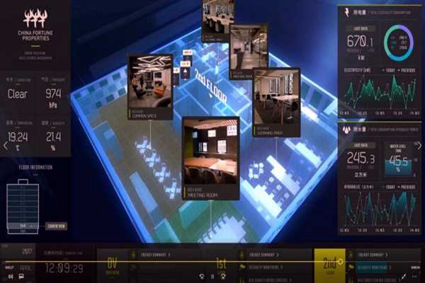 樓宇智能化系統(tǒng)工程運(yùn)用體系的構(gòu)建！