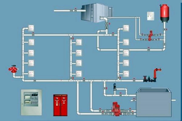 樓宇自控領(lǐng)域，如何設(shè)計(jì)好消防系統(tǒng)？