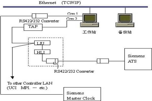 樓宇智能化系統(tǒng)的集散結(jié)構(gòu)和現(xiàn)場總線結(jié)構(gòu)！