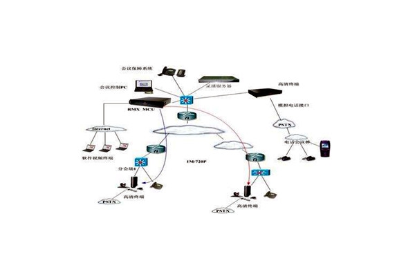 樓宇智能化技術(shù)的應用優(yōu)勢！
