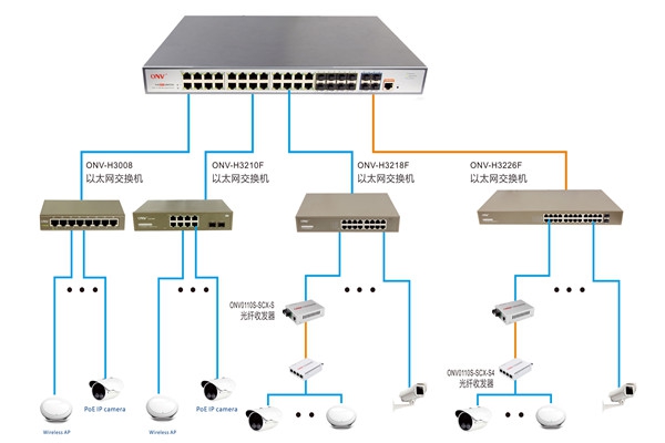 樓宇控制過(guò)程智能視頻分析的應(yīng)用！