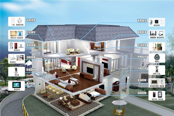 樓宇自動(dòng)化系統(tǒng)的程序說明！