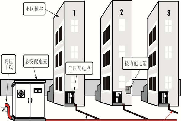 樓宇自動化系統(tǒng)的設備安全性尤為重要！