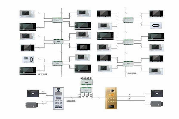 樓宇自控行之有效的布線系統(tǒng)！