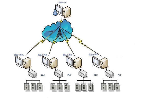 樓宇自動化現(xiàn)場總線的特點(diǎn)！