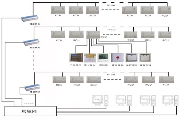 三水智能化帶來樓宇自控系統(tǒng)的概念解析！