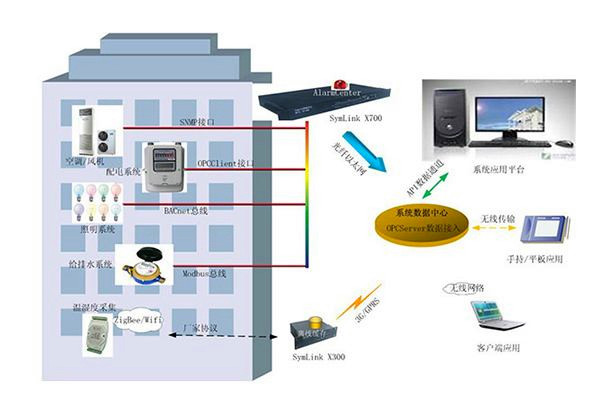 BIM技術(shù)在樓宇自控中發(fā)揮的淋漓盡致！