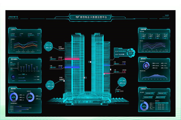 建筑能耗形勢嚴(yán)峻，樓宇智能化廣受關(guān)注！
