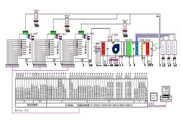 智能樓宇控制系統(tǒng)需要用到哪些關(guān)鍵技術(shù)？