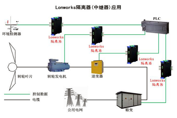 要想智能樓宇自控系統(tǒng)性能強，LonWorks技術(shù)很關(guān)鍵！