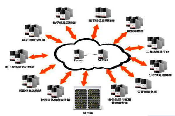 樓宇自動化系統(tǒng)的設(shè)計(jì)如何實(shí)現(xiàn)經(jīng)濟(jì)性？