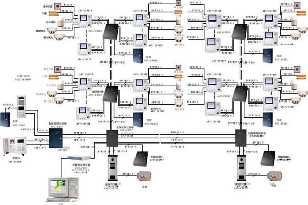 什么樣的樓宇智能化系統(tǒng)才是比較好的？