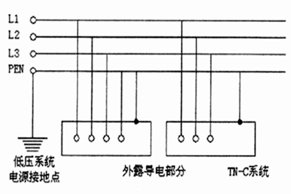 TN-C-S系統(tǒng)用于智能樓宇自控系統(tǒng)合適嗎？