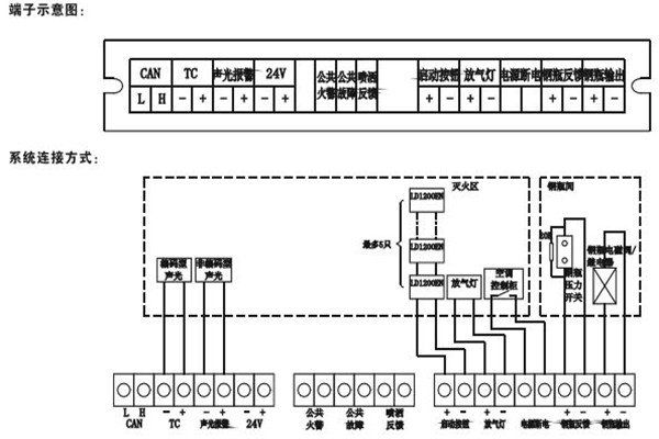 智能樓宇控制系統(tǒng)如何采用硬接點方式？