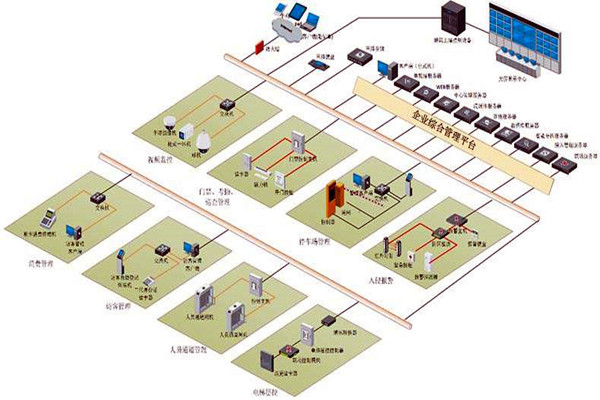 樓宇控制系統(tǒng)六大層次的集成設(shè)計(jì)！