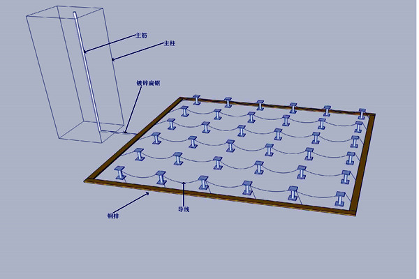 機房防雷接地樓宇智能化的體現(xiàn)！