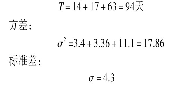 樓宇自控系統(tǒng)項(xiàng)目智能化設(shè)計(jì)進(jìn)度控制！