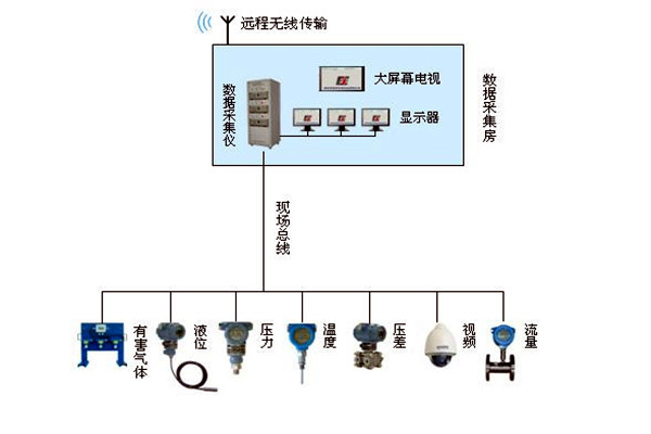 金格植論樓宇自動化系統(tǒng)現(xiàn)場總線技術(shù)的運用！