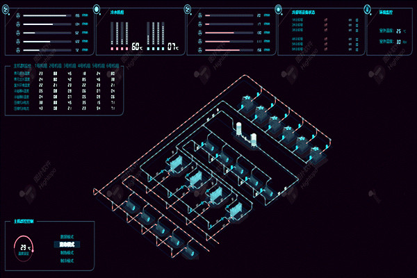 樓宇自控系統(tǒng)項目龐大，需要具備哪些特點？
