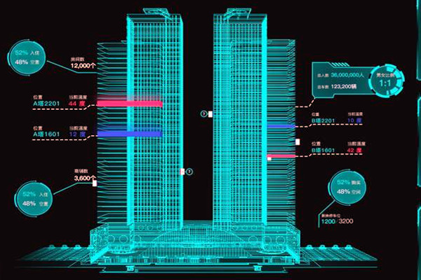 智能樓宇控制系統(tǒng)有哪些特點(diǎn)？